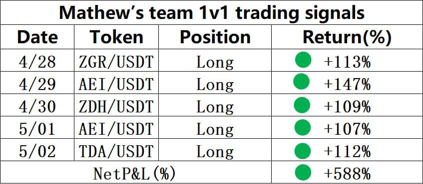 GOLD (XAUUSD) 图表