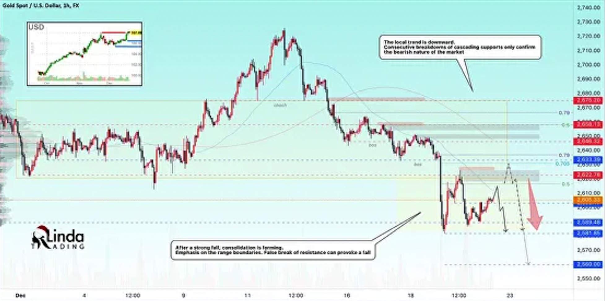 GBPUSD 图表